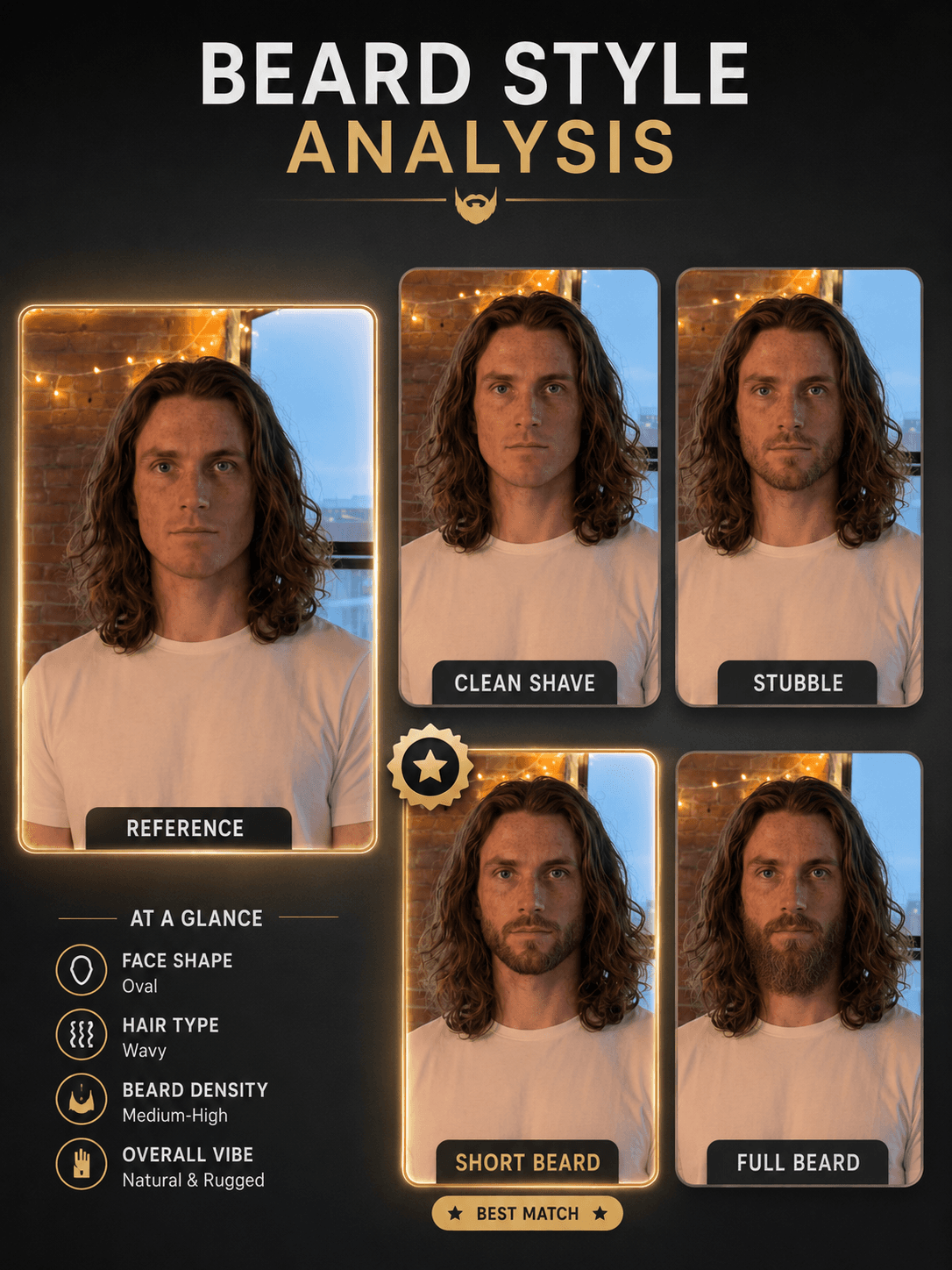 Beard Style Analysis