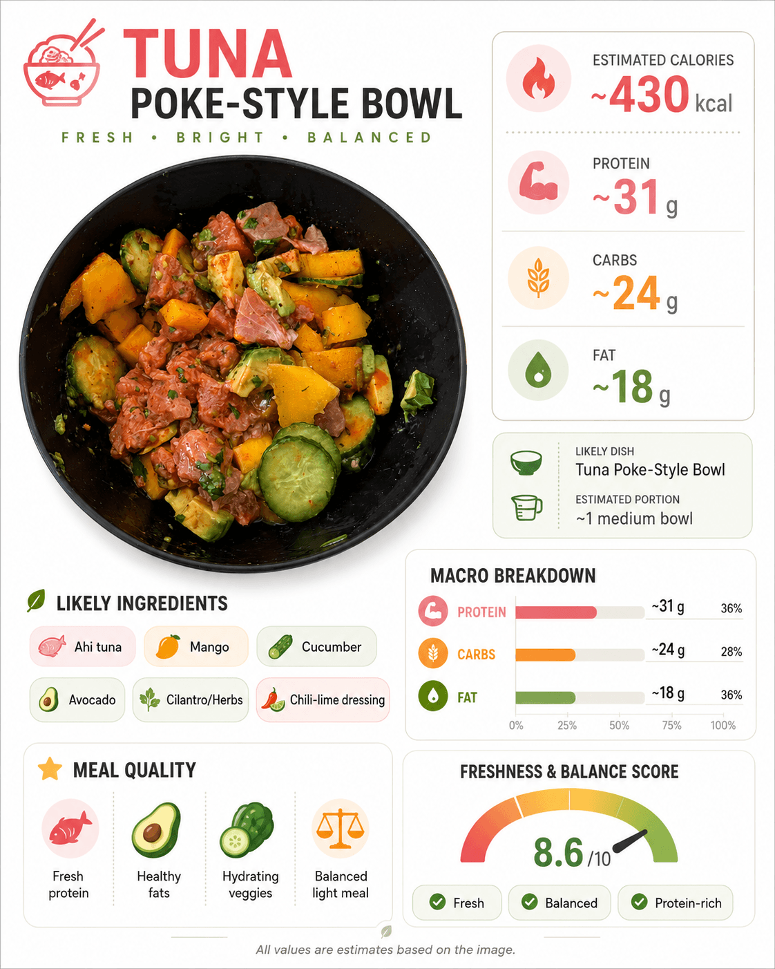 Food Nutrition Analyzer
